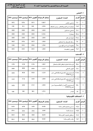
العدد 32 من الجريدة الرسمية الجزائرية • الصفحة 1

            