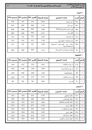 
العدد 32 من الجريدة الرسمية الجزائرية • الصفحة 1

            