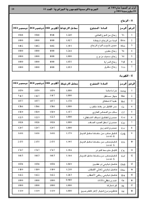
العدد 32 من الجريدة الرسمية الجزائرية • الصفحة 1

            
