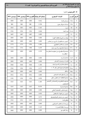 
العدد 32 من الجريدة الرسمية الجزائرية • الصفحة 1

            