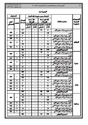 
العدد 33 من الجريدة الرسمية الجزائرية • الصفحة 1

            