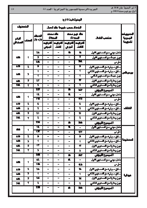 
العدد 33 من الجريدة الرسمية الجزائرية • الصفحة 1

            