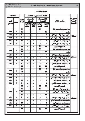 
العدد 33 من الجريدة الرسمية الجزائرية • الصفحة 1

            