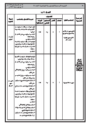 
العدد 36 من الجريدة الرسمية الجزائرية • الصفحة 1

            