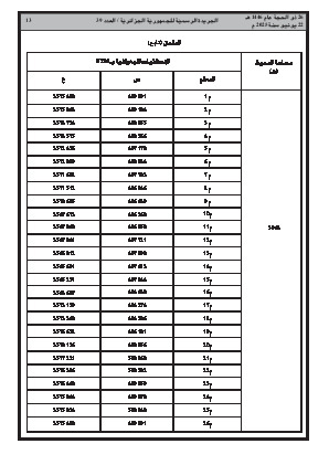 
العدد 39 من الجريدة الرسمية الجزائرية • الصفحة 1

            