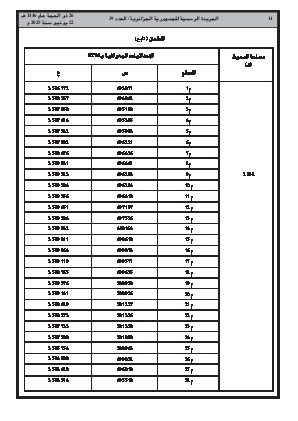 
العدد 39 من الجريدة الرسمية الجزائرية • الصفحة 1

            
