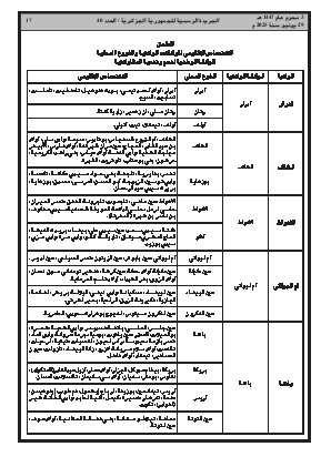 
العدد 40 من الجريدة الرسمية الجزائرية • الصفحة 1

            