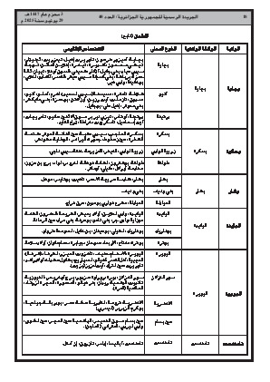 
العدد 40 من الجريدة الرسمية الجزائرية • الصفحة 1

            