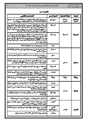 
العدد 40 من الجريدة الرسمية الجزائرية • الصفحة 1

            