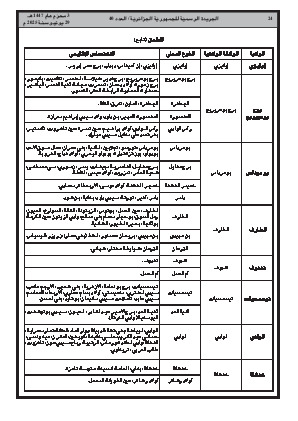 
العدد 40 من الجريدة الرسمية الجزائرية • الصفحة 1

            