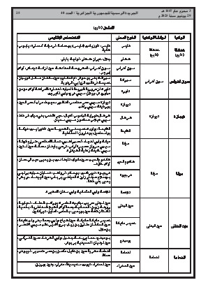 
العدد 40 من الجريدة الرسمية الجزائرية • الصفحة 1

            