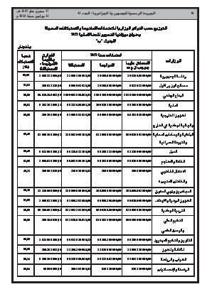 
العدد 43 من الجريدة الرسمية الجزائرية • الصفحة 1

            