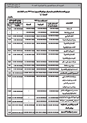 
العدد 43 من الجريدة الرسمية الجزائرية • الصفحة 1

            