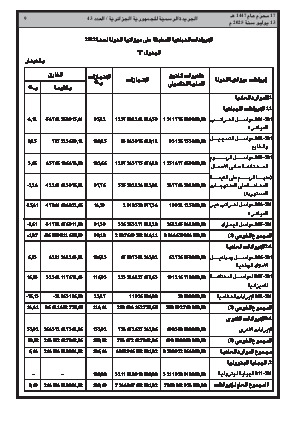
العدد 43 من الجريدة الرسمية الجزائرية • الصفحة 1

            