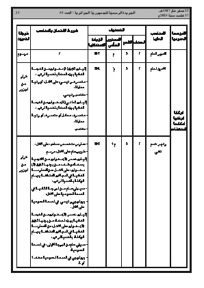 
العدد 55 من الجريدة الرسمية الجزائرية • الصفحة 1

            