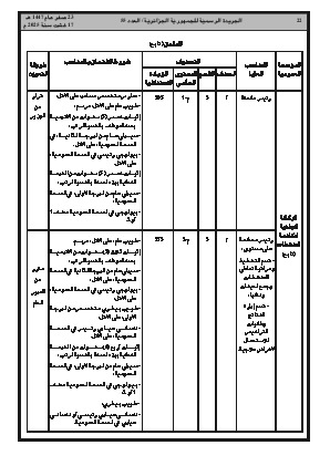 
العدد 55 من الجريدة الرسمية الجزائرية • الصفحة 1

            