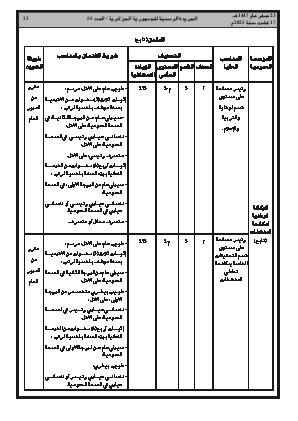 
العدد 55 من الجريدة الرسمية الجزائرية • الصفحة 1

            