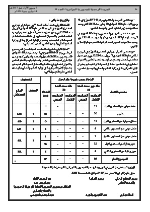 
العدد 58 من الجريدة الرسمية الجزائرية • الصفحة 1

            