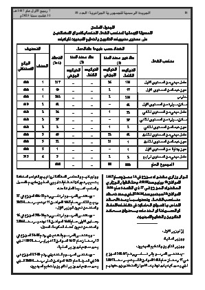 
العدد 58 من الجريدة الرسمية الجزائرية • الصفحة 1

            