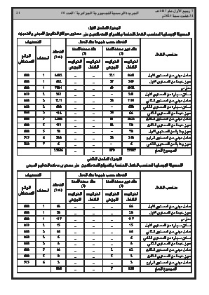 
العدد 58 من الجريدة الرسمية الجزائرية • الصفحة 1

            