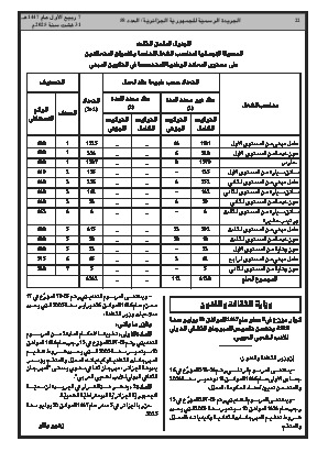 
العدد 58 من الجريدة الرسمية الجزائرية • الصفحة 1

            
