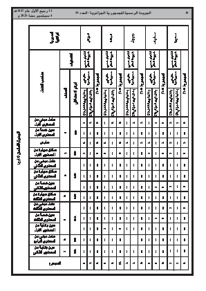 
العدد 59 من الجريدة الرسمية الجزائرية • الصفحة 1

            