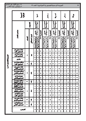 
العدد 59 من الجريدة الرسمية الجزائرية • الصفحة 1

            