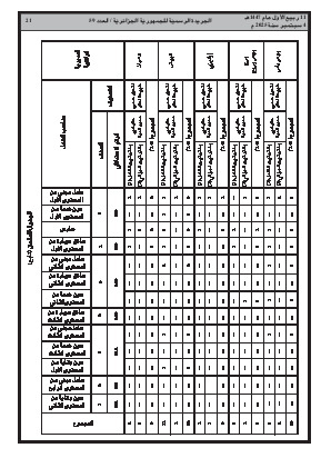 
العدد 59 من الجريدة الرسمية الجزائرية • الصفحة 1

            