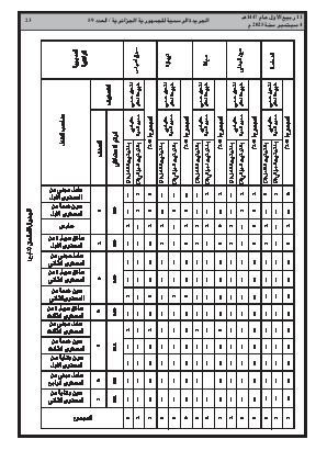 
العدد 59 من الجريدة الرسمية الجزائرية • الصفحة 1

            