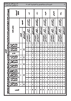 
العدد 61 من الجريدة الرسمية الجزائرية • الصفحة 1

            
