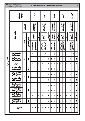 
العدد 61 من الجريدة الرسمية الجزائرية • الصفحة 1

            