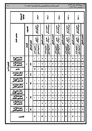 
العدد 61 من الجريدة الرسمية الجزائرية • الصفحة 1

            