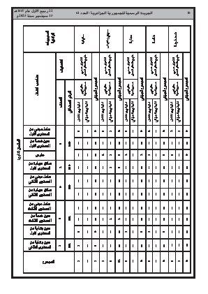 
العدد 61 من الجريدة الرسمية الجزائرية • الصفحة 1

            