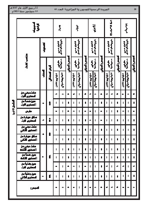 
العدد 61 من الجريدة الرسمية الجزائرية • الصفحة 1

            