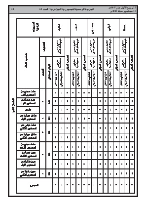 
العدد 61 من الجريدة الرسمية الجزائرية • الصفحة 1

            