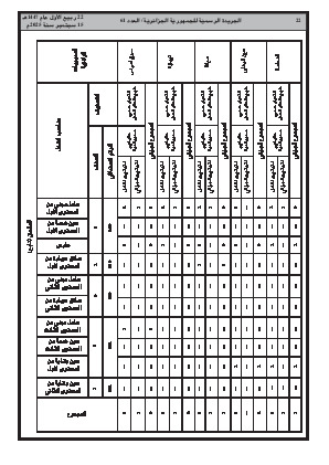 
العدد 61 من الجريدة الرسمية الجزائرية • الصفحة 1

            