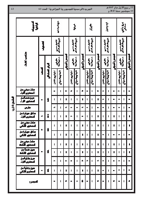 
العدد 61 من الجريدة الرسمية الجزائرية • الصفحة 1

            