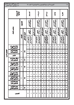 
العدد 61 من الجريدة الرسمية الجزائرية • الصفحة 1

            