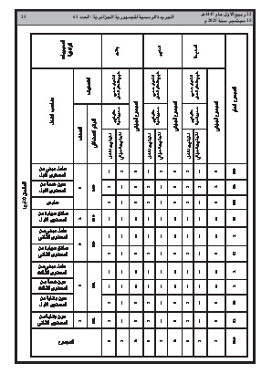 
العدد 61 من الجريدة الرسمية الجزائرية • الصفحة 1

            