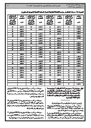 
العدد 62 من الجريدة الرسمية الجزائرية • الصفحة 1

            