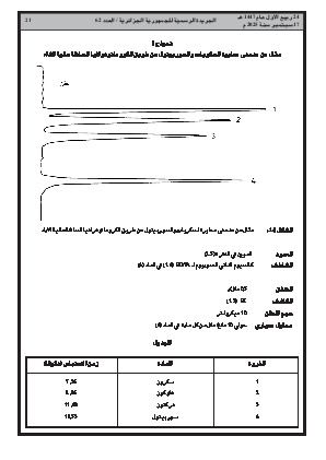 
العدد 62 من الجريدة الرسمية الجزائرية • الصفحة 1

            