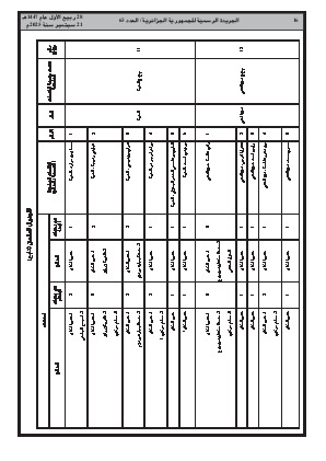 
العدد 63 من الجريدة الرسمية الجزائرية • الصفحة 1

            