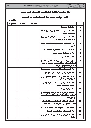 
العدد 65 من الجريدة الرسمية الجزائرية • الصفحة 1

            