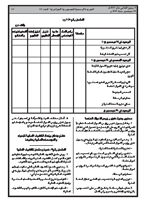 
العدد 65 من الجريدة الرسمية الجزائرية • الصفحة 1

            