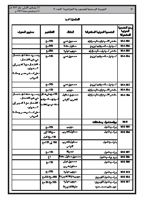 
العدد 75 من الجريدة الرسمية الجزائرية • الصفحة 1

            