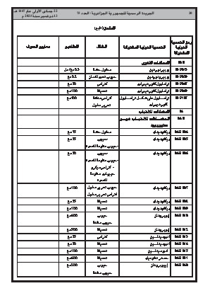 
العدد 75 من الجريدة الرسمية الجزائرية • الصفحة 1

            