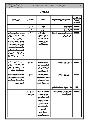
العدد 75 من الجريدة الرسمية الجزائرية • الصفحة 1

            
