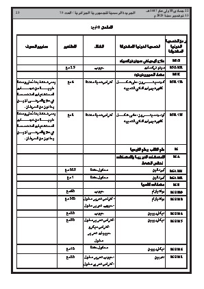 
العدد 75 من الجريدة الرسمية الجزائرية • الصفحة 1

            