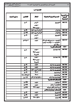 
العدد 75 من الجريدة الرسمية الجزائرية • الصفحة 1

            