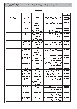 
العدد 75 من الجريدة الرسمية الجزائرية • الصفحة 1

            